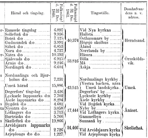 Illustration, sida 356