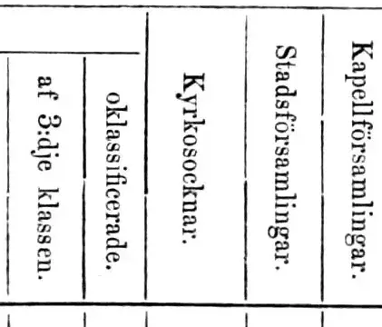 Illustration ur Administratif och statistisk handbok såsom bihang till Sveriges statskalender (1864), sida 387