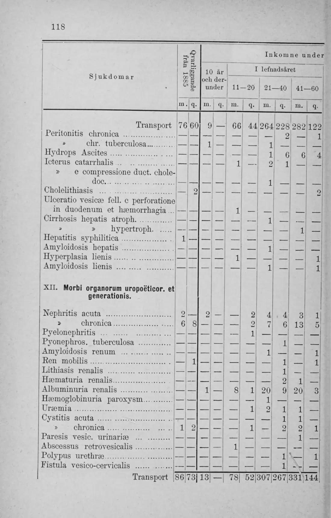 Originalsida 118