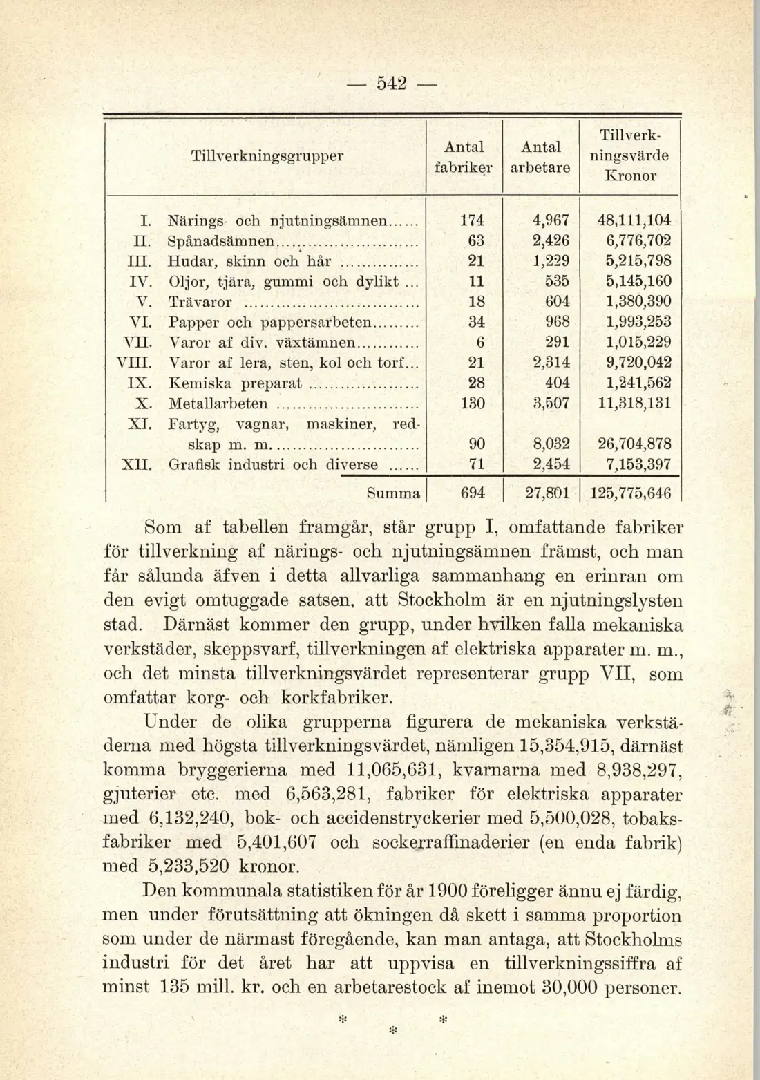 Originalsida 545