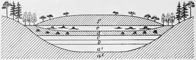 Illustration ur Bonniers konversations lexikon (1937), sida 148