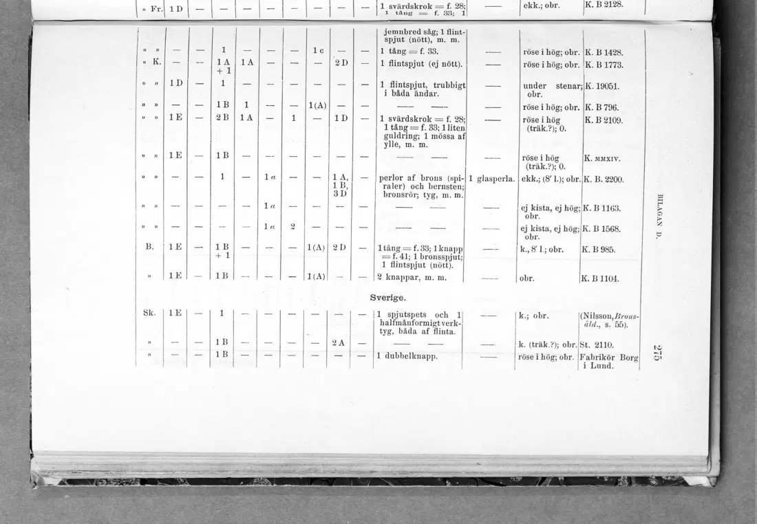 Originalsida 275