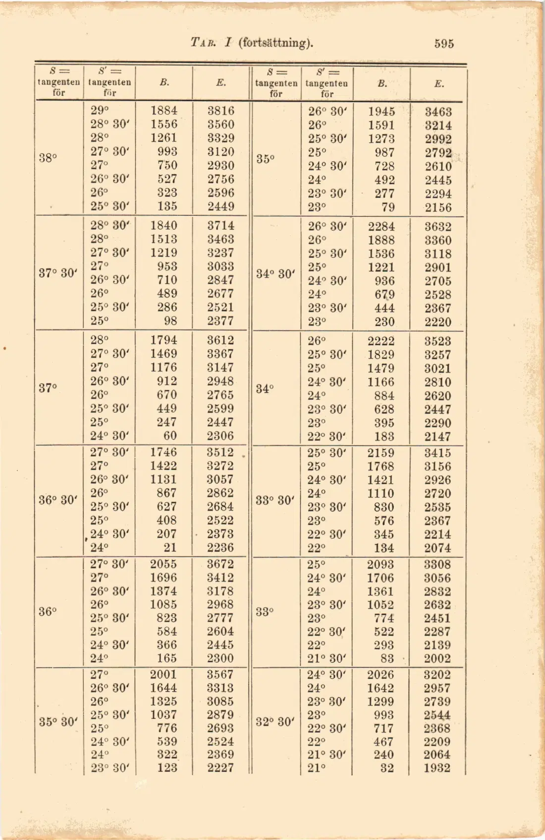 Originalsida 603