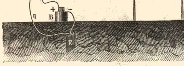 Illustration ur Lärobok i telegrafi (1878), sida 366