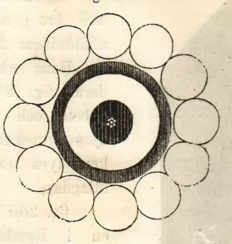Illustration ur Lärobok i telegrafi (1878), sida 409