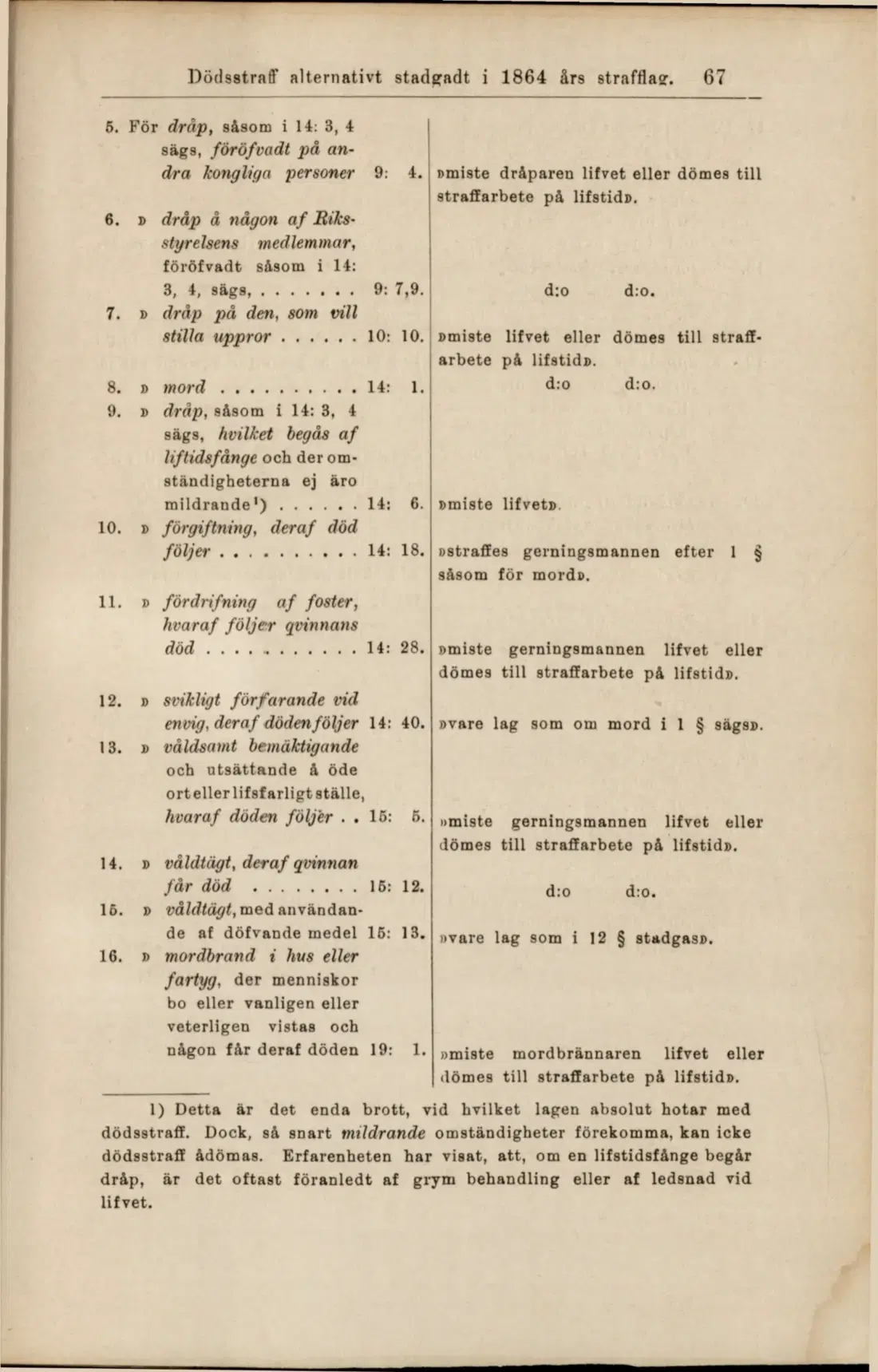 Originalsida 67