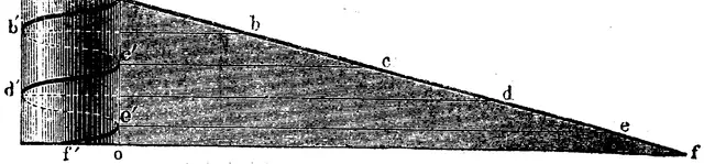Illustration, sida 350