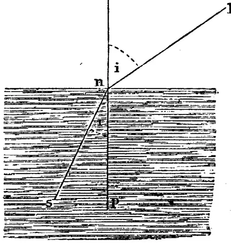 Illustration, sida 370