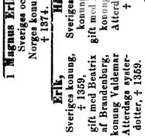 Illustration ur Sveriges medeltid (1877), sida 111
