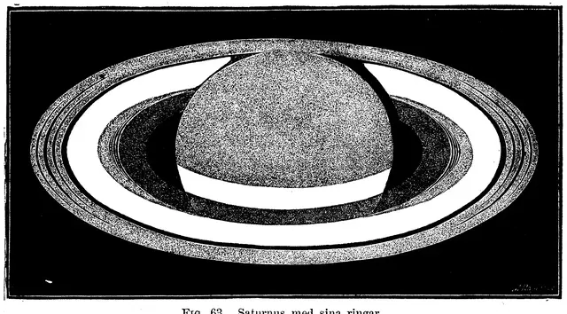 Illustration ur Nyckel till naturvetenskaperna (1890), sida 44