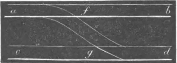 Illustration ur Jernvägs-skola (1857), sida 95