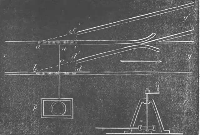 Illustration ur Jernvägs-skola (1857), sida 96