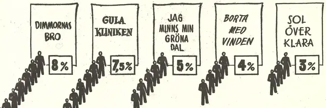Illustration, sida 225
