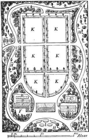 Illustration ur Trädgårdskonst (1858), sida 89