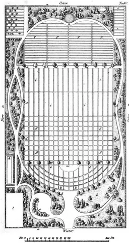 Illustration ur Trädgårdskonst (1858), sida 249