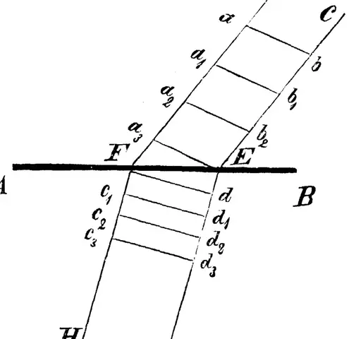 Illustration, sida 625