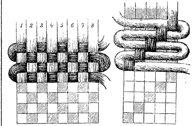 Illustration, sida 778
