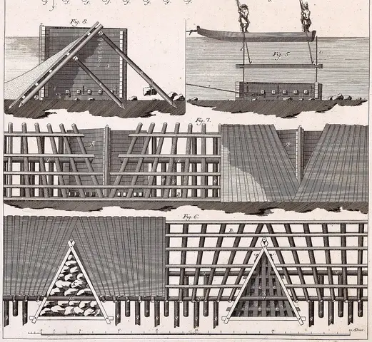 Illustration ur Grundritningar och profiler uti 53 tabeller, hörande til afhandlingen i mekaniken (1794), sida 11