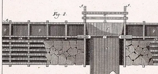 Illustration ur Grundritningar och profiler uti 53 tabeller, hörande til afhandlingen i mekaniken (1794), sida 15