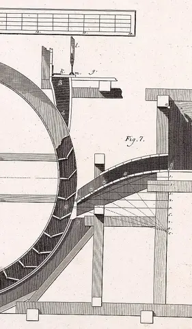 Illustration ur Grundritningar och profiler uti 53 tabeller, hörande til afhandlingen i mekaniken (1794), sida 23