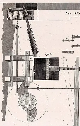 Illustration ur Grundritningar och profiler uti 53 tabeller, hörande til afhandlingen i mekaniken (1794), sida 51