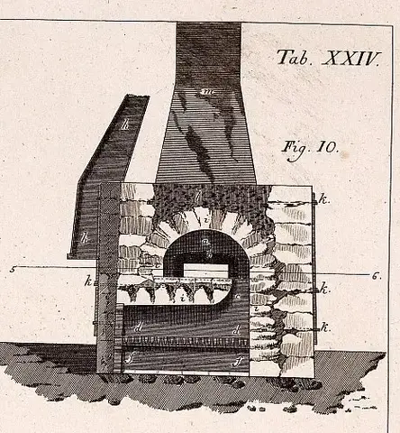 Illustration ur Grundritningar och profiler uti 53 tabeller, hörande til afhandlingen i mekaniken (1794), sida 53