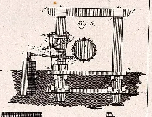 Illustration ur Grundritningar och profiler uti 53 tabeller, hörande til afhandlingen i mekaniken (1794), sida 73