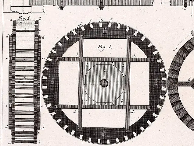 Illustration ur Grundritningar och profiler uti 53 tabeller, hörande til afhandlingen i mekaniken (1794), sida 81