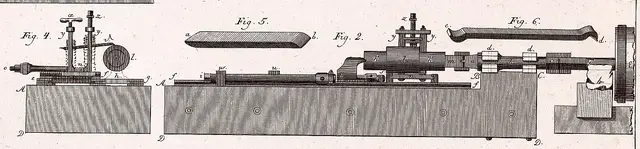 Illustration ur Grundritningar och profiler uti 53 tabeller, hörande til afhandlingen i mekaniken (1794), sida 85