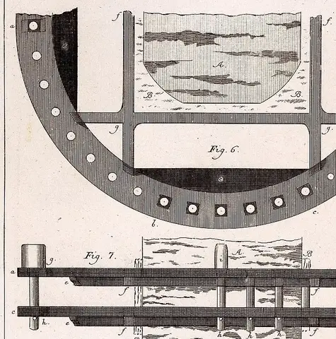 Illustration ur Grundritningar och profiler uti 53 tabeller, hörande til afhandlingen i mekaniken (1794), sida 91