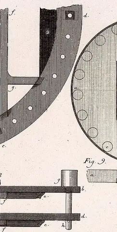 Illustration ur Grundritningar och profiler uti 53 tabeller, hörande til afhandlingen i mekaniken (1794), sida 91