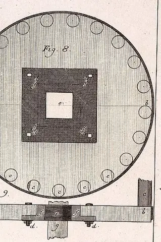 Illustration ur Grundritningar och profiler uti 53 tabeller, hörande til afhandlingen i mekaniken (1794), sida 91