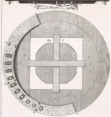 Illustration ur Grundritningar och profiler uti 53 tabeller, hörande til afhandlingen i mekaniken (1794), sida 91