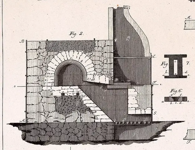 Illustration ur Grundritningar och profiler uti 53 tabeller, hörande til afhandlingen i mekaniken (1794), sida 93