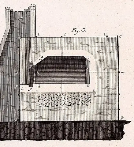 Illustration ur Grundritningar och profiler uti 53 tabeller, hörande til afhandlingen i mekaniken (1794), sida 93