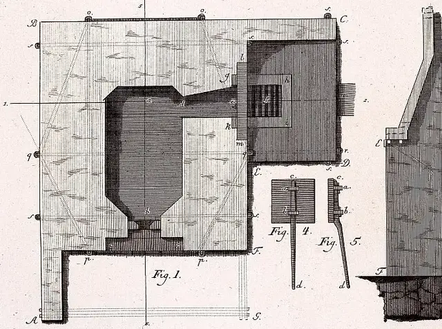 Illustration ur Grundritningar och profiler uti 53 tabeller, hörande til afhandlingen i mekaniken (1794), sida 93