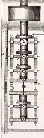 Illustration ur Grundritningar och profiler uti 53 tabeller, hörande til afhandlingen i mekaniken (1794), sida 97