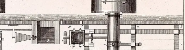 Illustration ur Grundritningar och profiler uti 53 tabeller, hörande til afhandlingen i mekaniken (1794), sida 97