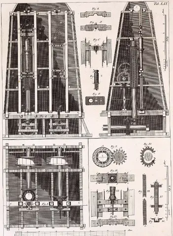 Illustration ur Grundritningar och profiler uti 53 tabeller, hörande til afhandlingen i mekaniken (1794), sida 109