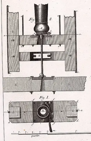Illustration ur Grundritningar och profiler uti 53 tabeller, hörande til afhandlingen i mekaniken (1794), sida 111