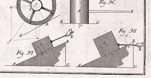 Illustration ur Grundritningar och profiler uti 53 tabeller, hörande til afhandlingen i mekaniken (1794), sida 115