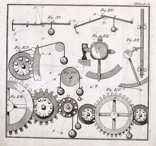 Illustration ur Grundritningar och profiler uti 53 tabeller, hörande til afhandlingen i mekaniken (1794), sida 115