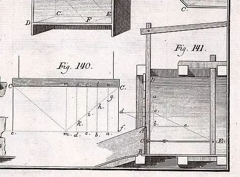 Illustration ur Grundritningar och profiler uti 53 tabeller, hörande til afhandlingen i mekaniken (1794), sida 117