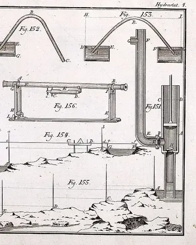 Illustration ur Grundritningar och profiler uti 53 tabeller, hörande til afhandlingen i mekaniken (1794), sida 117