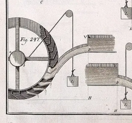 Illustration ur Grundritningar och profiler uti 53 tabeller, hörande til afhandlingen i mekaniken (1794), sida 121