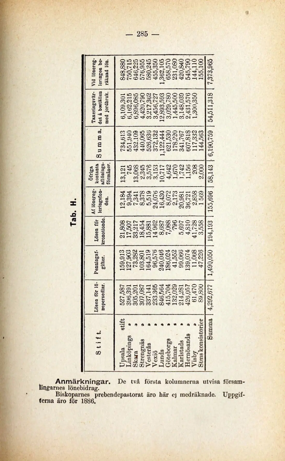Originalsida 285