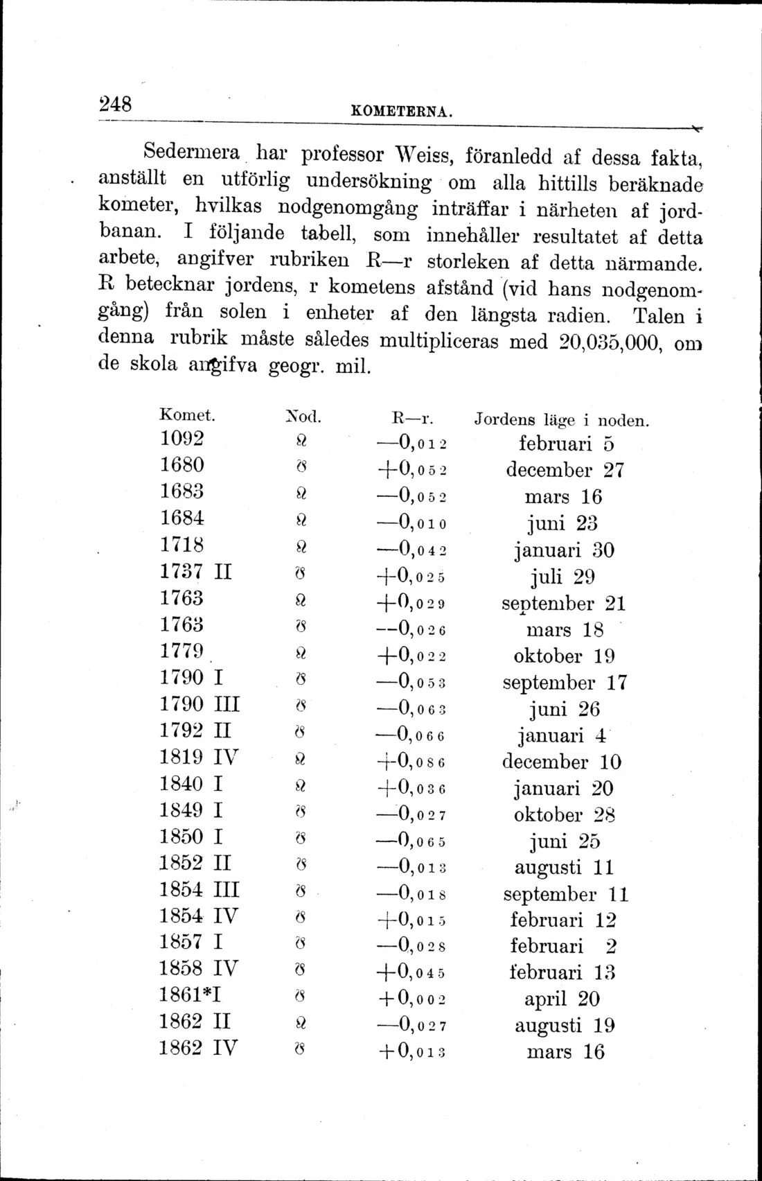 Originalsida 248