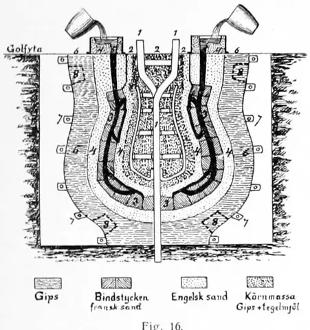 Illustration, sida 141