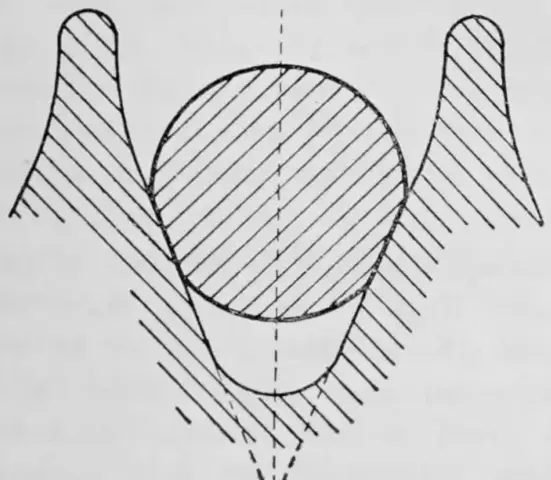 Illustration ur Teknisk tidskrift (1871), sida 635