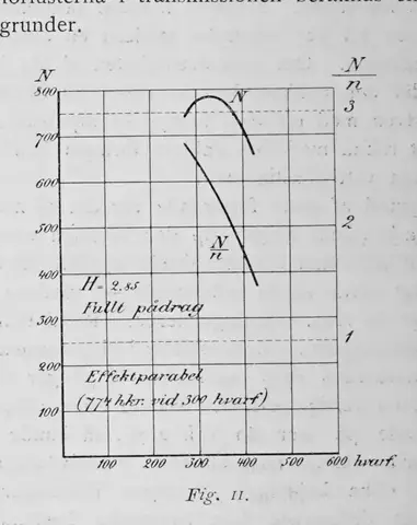 Illustration ur Teknisk tidskrift 1912 (1912), sida clx